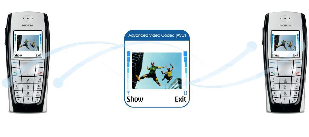 H.264 Advanced Video Codec (AVC) The new joint ITU/MPEG-4 video coding standard Superior Performance Robust in wireless error environments 2x