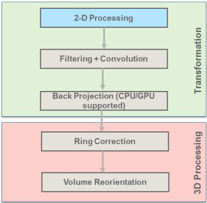 2D processing is performed before any transformation and 3D processing. Each of the plugins is described below along with an overview of the applied correction for image quality improvement. 1.