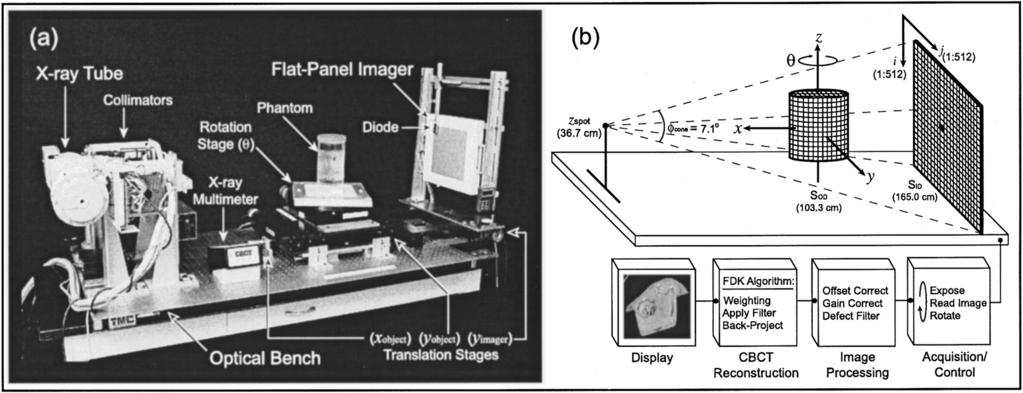 1312 D. Jaffray and J. Siewerdsen: Cone-beam computed tomography 13