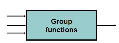1. What are Group Functions? Unlike single-row functions, group functions operate on sets of rows to give one result per group. These sets may be the whole table or the table split into groups.