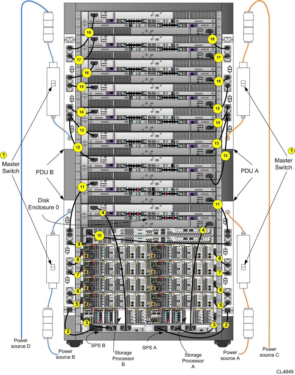 DLm Operations Figure 17! VNX7500 cabinet CAUTION The DLm bays and power systems are designed to support DLm equipment only.
