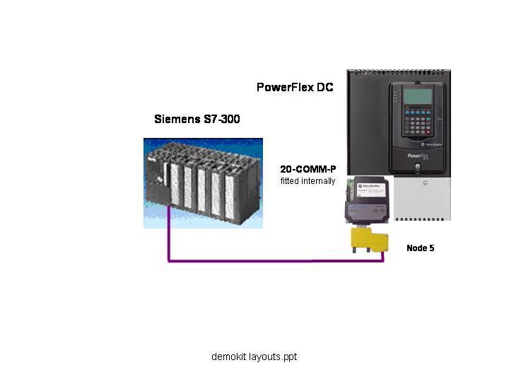PowerFlexDC & 20-COMM-P Adapter with Siemens S7-315DP PLC Overall Description The purpose of this document is to provide set-up and programming details of the PowerFlex DC drive and the 20-COMM-P