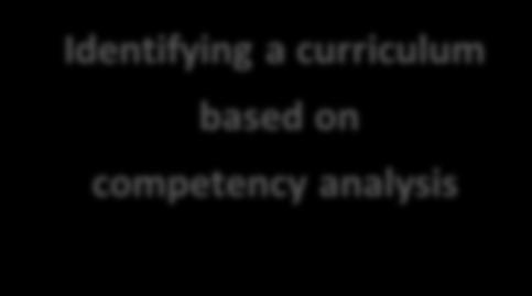 Identifying a curriculum based on competency analysis Definition and agreement on