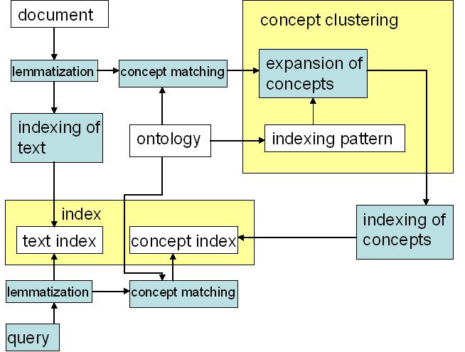 2 Ontological Concept Clustering 2.