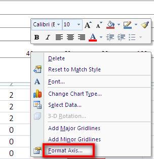 To change the scale, right click on the axis and click Format Axis In the Format Axis dialog box, under Axis Options, Click Fixed for the Maximum and enter