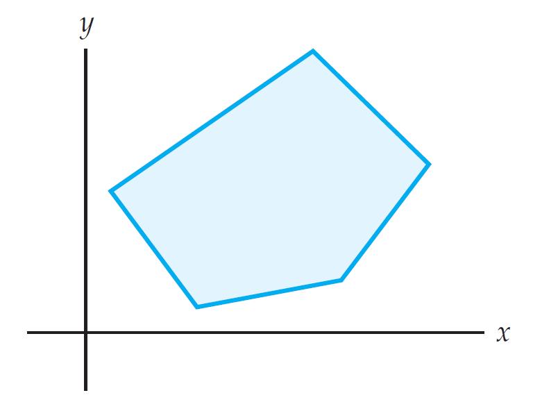 Schwarz-Christoffel Transformations Polygonal Regions A polygonal region in the complex plane is a region that is bounded by a simple, connected, piecewise smooth curve