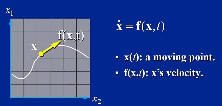 derivative of x x is state x is a moving