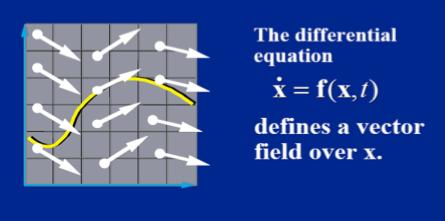 Vector Field The differential equation defines a vector field over x 2012 Kavita Bala 9 Initial Value Problem We have