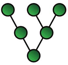 1.6 Tree Tree topology is a combination of Bus and Star topology. This particular type of network topology is based on a hierarchy of nodes.