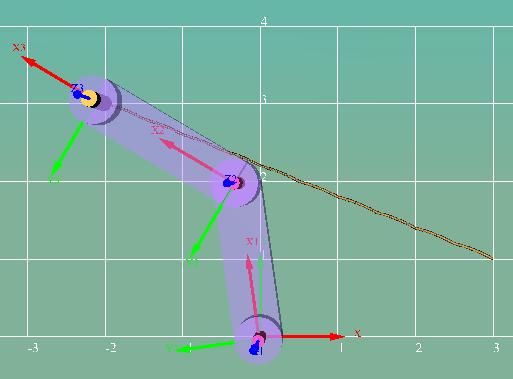 1. Introduction A Simple Two-Link Robot-Artist VRML Simulation x y (rad) (rad) 3 3 1 2 3.0 1.0-0.337307 1.31812 2.5 1.2-0.357258 1.60956 2.0 1.4-0.303596 1.82864 1.5 1.6-0.17283 1.