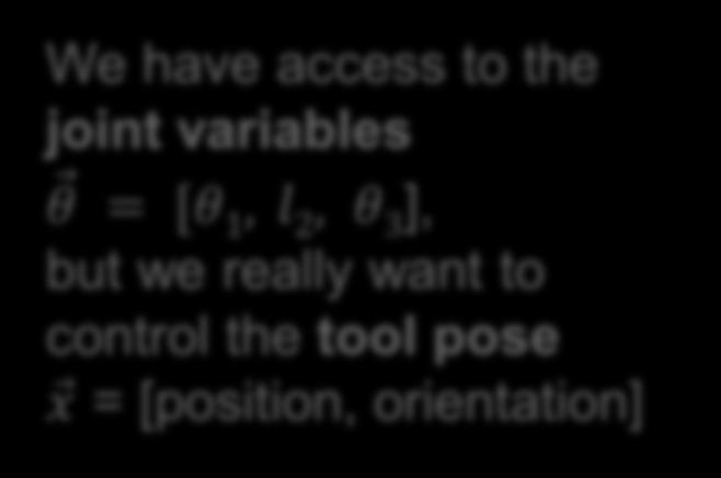 orientation) varies with the joint variables which we have control of.