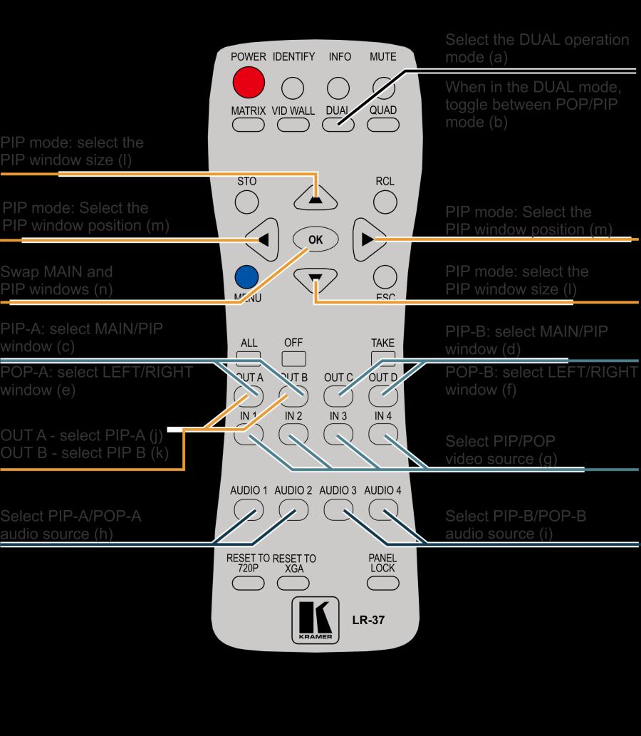 6.6 Using the IR Remote Control in the Dual Mode This section describes how to use the IR remote control transmitter in the DUAL operation mode. Sections and 6.6.1 explain 6.