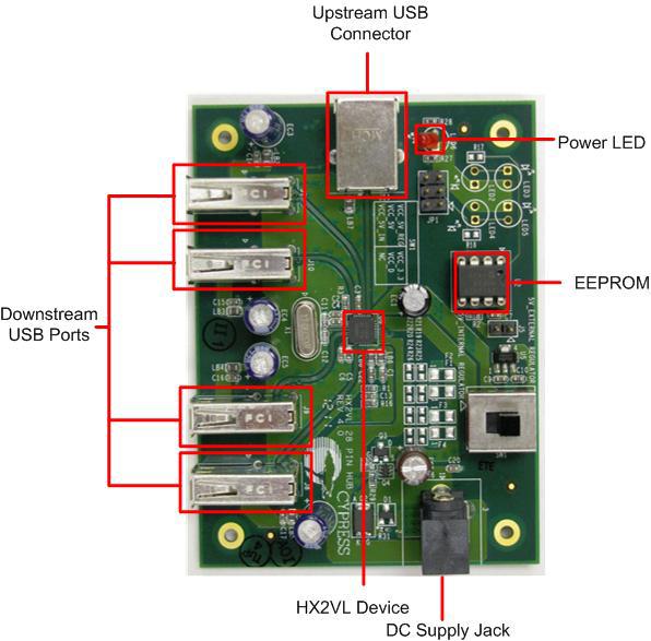 Getting Started Figure 1-1. CY4608M 1.5 Set Up the HX2VL CY4607/CY4607M Hardware Due to the hot-plug nature of USB, hardware setup is easy. 1. Figure 1-2 shows the CY4607M, based on the 48-TQFP of CY7C65642; CY4607 is based on 48-TQFP of CY7C65632.