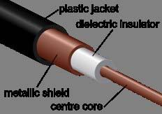 Physical Media: coax, fiber Coaxial cable: two concentric copper conductors bidirectional baseband: single