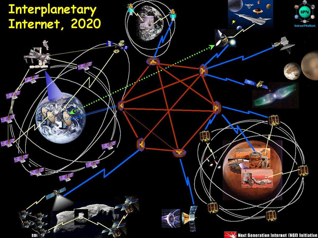 InterPlanetary Internet