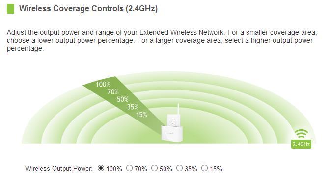 2.4GHz Wi-Fi Settings: Wireless Coverage Controls (2.