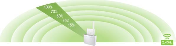 For a smaller coverage area you can select a lower output power. For the maximum wireless coverage select the 100% selection.