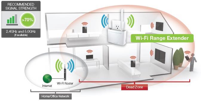 SETUP GUIDE Find a Setup Location The location of where you install the Range Extender is very important to how it will