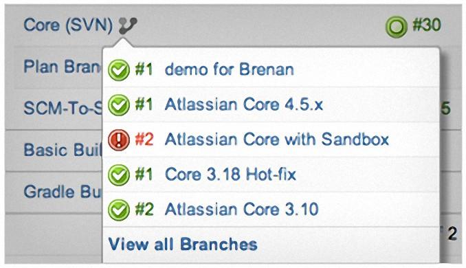Feature Environments (Branches) Effortlessly add new plans for
