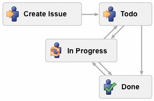 Visualize Your Workflow Visual Workflow