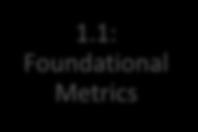 optimal designs 1.1: Foundational Metrics 1.4.