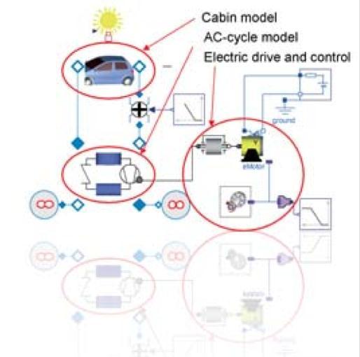 By simulating the complex functional relationships of electric and hybrid cars Modelon s solutions contribute to the development of
