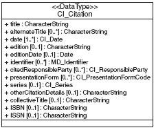 Different categories of standards Semantic