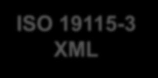 CSDGM XML ISO 19139