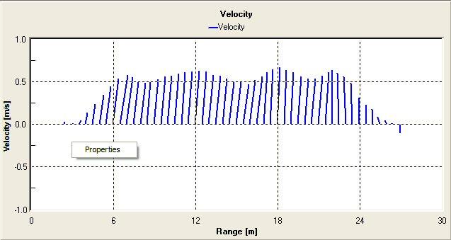 11.3 Velocity Current Stick Window The Velocity Current Stick window displays velocity as vectors showing magnitude and direction.