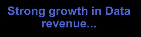 .. contributes to higher revenue proportion Data revenue (IDR Billion)