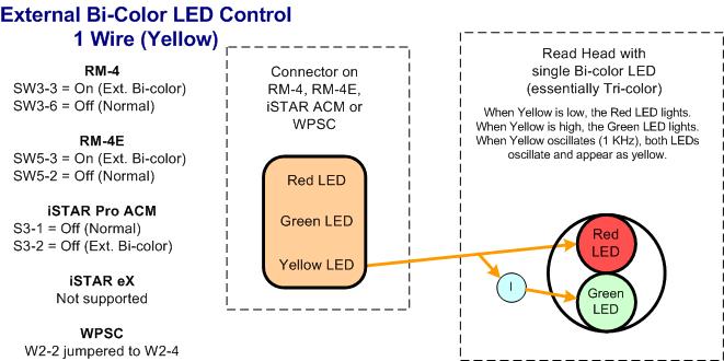 LED Control One Wire (Yellow) With one wire, the Yellow drive is wired as shown in Figure 14.