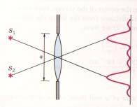 38.3 The Rayleigh Criterion (I) Plane wavefronts passing through an aperture, such as a lens, undergo diffraction.