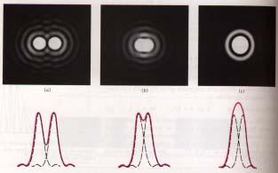 The resolution of any optical system, its ability to produce sharp images, is limited by diffraction.