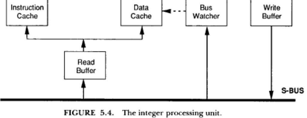 instruction execution pipeline, using the MIPS R2000 processor, which leverages the TLB in the IPU (i.e., the TLB in the MIPS R2000) to handle virtual-to-physical address translations, where the TLB provides support for the instruction cache.