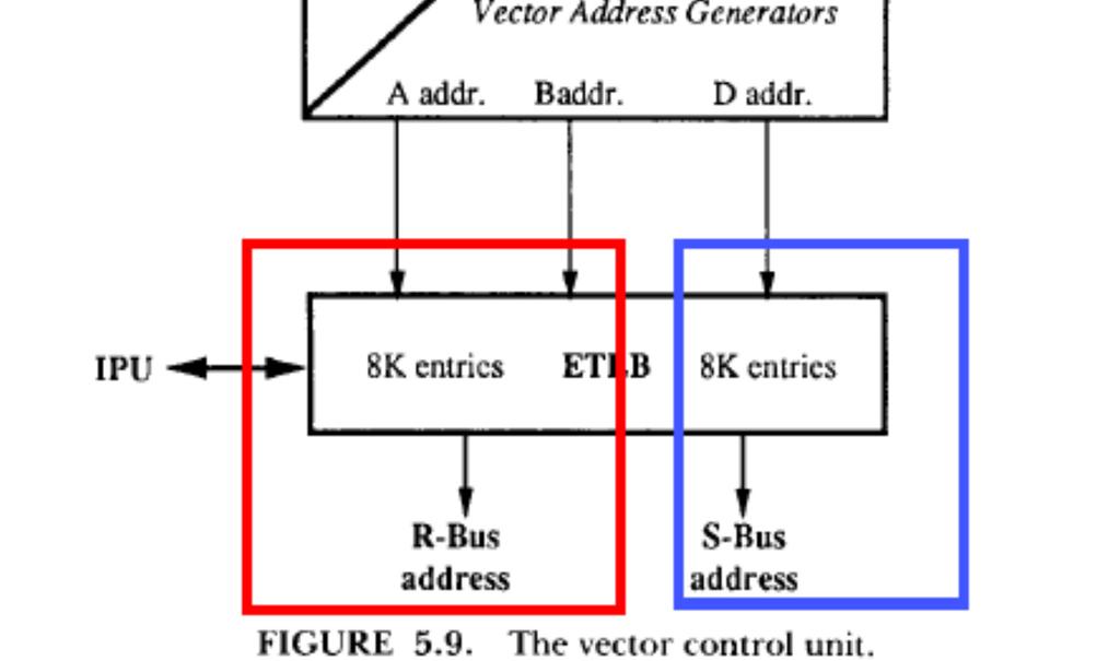 id., which is used exclusively for vector read traffic, and, therefore, are serviced by the ETLB that receives data from the R-BUS (hereinafter R-BUS ETLB ). Id. at p. 181.