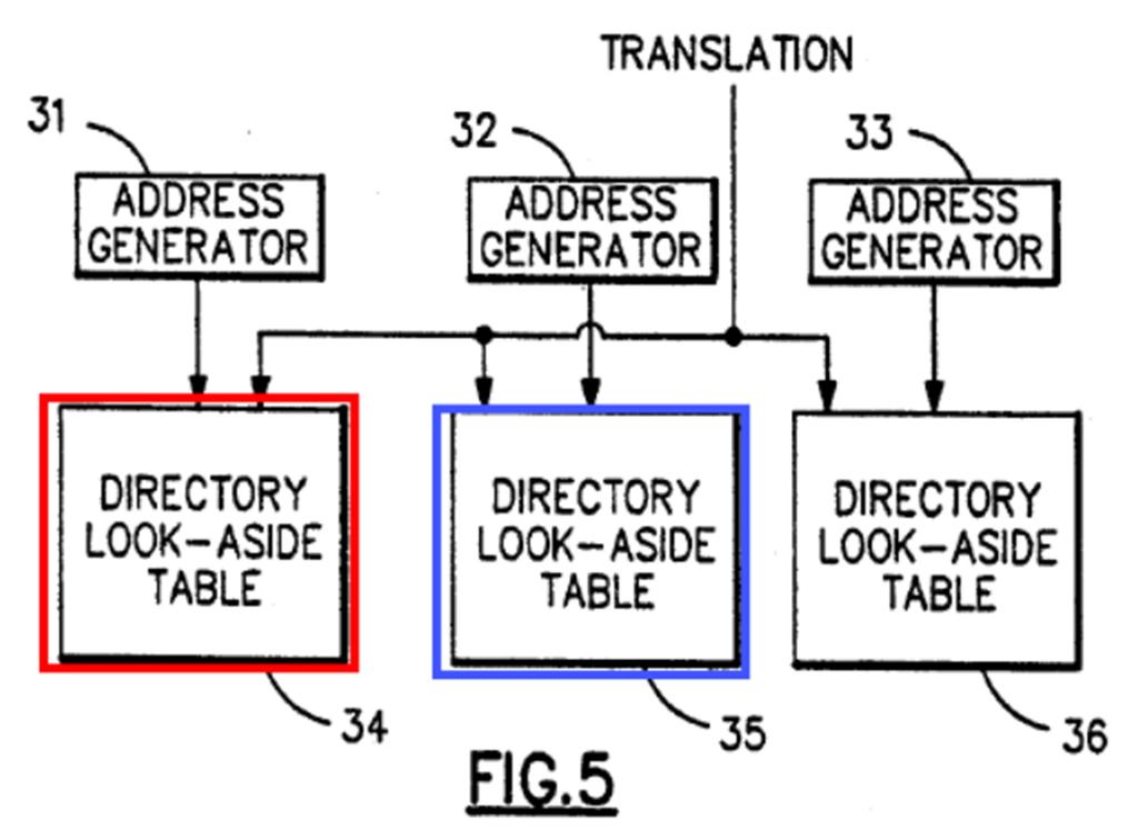 and Hattersley) whenever translation data for the first virtual address from the master translation memory is stored into the first translation buffer (whenever the IPU loads the virtual memory to