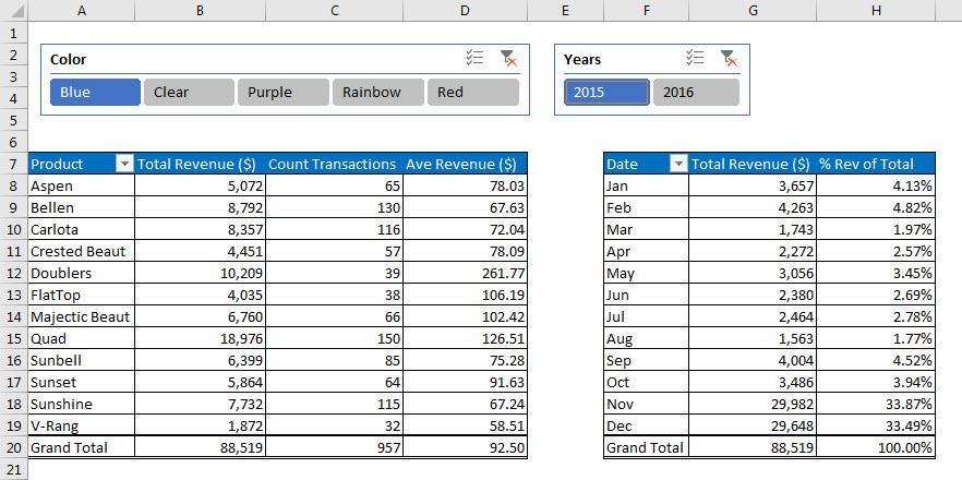 PivotTable Example #3: Two Pivot Tables: 1) Product Report