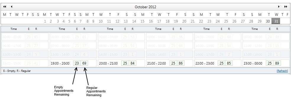 2.5 APPOINTMENT AVAILABILITY PANEL The appointment availability panel allows you to see how many bookings of differing types are available by date and time.