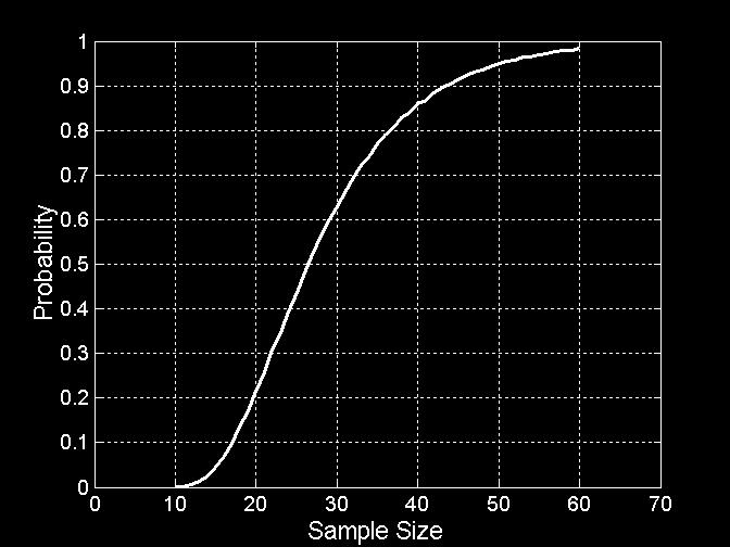 In sampling with replacement, the same object can be picked up more than once 8000 points 2000 Points 500 Points Stratified sampling Split the data into several