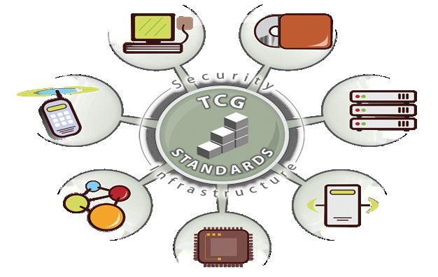 TCG Storage Work Group Storage Storage Architecture Core Specification
