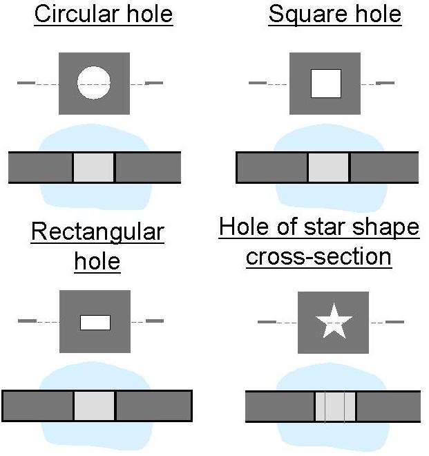 previous examples considered a leak with a simple crosssectional geometry modelled analytically. The following section considers the TL of leaks with more complex crosssectional shapes.