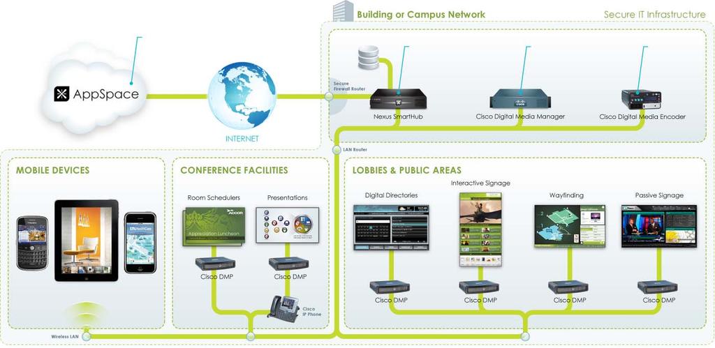 Company Overview UNIFIED PLATFORM MANAGEMENT The Nexus On-Demand solution enables distribution across a global network.