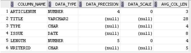 Confirming Table Columns USER_TAB_COLUMNS (pg 622) describes the columns of current user s tables and views