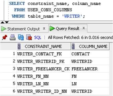the Columns Associated with Constraints USER_CONS_COLUMNS (pg 626) shows which