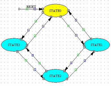 Now that the basic diagram is in place, we need to add/remove/modify the current transitions to obtain the correct state