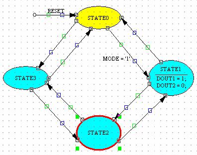 Click OK. You can see the outputs of State1 on the diagram.