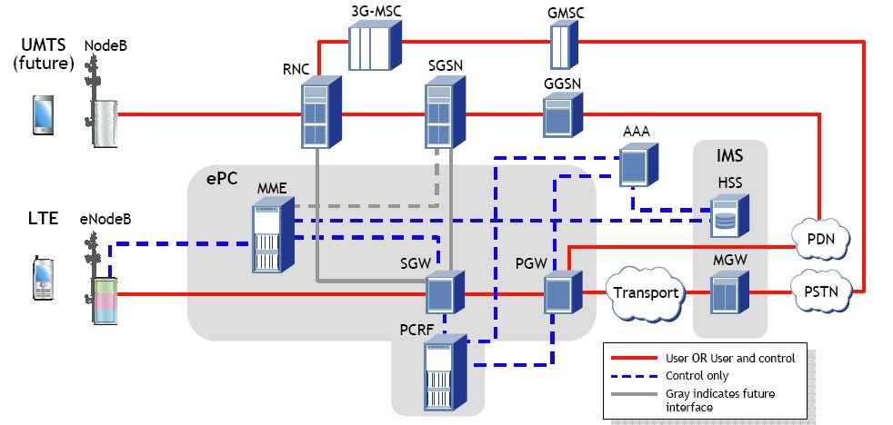 Voice Solution Circuit Switch