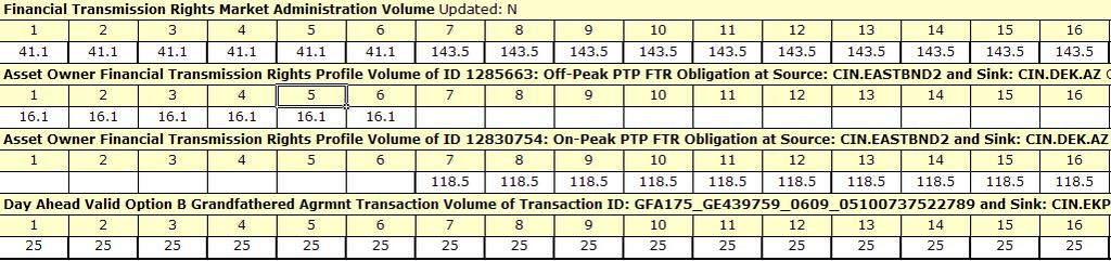 FTR_ADMIN - Example Feb 28, 2010, Market Participant XYZ has two FTRs: one On-Peak FTR for 118.