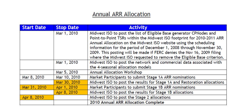 2010 ARR Allocation http://www.midwestmarket.