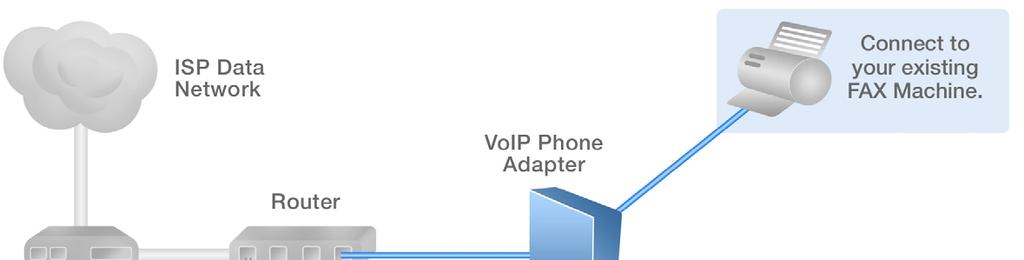 3 Connecting your VoIP Phone Adapter These instructions are a guide to the installation of the VoIP Phone Adapter and setting up your service.